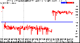 Milwaukee Weather Wind Direction<br>Normalized and Median<br>(24 Hours) (New)