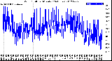 Milwaukee Weather Wind Chill<br>per Minute<br>(24 Hours)