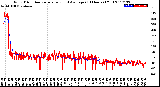 Milwaukee Weather Wind Direction<br>Normalized and Average<br>(24 Hours) (Old)