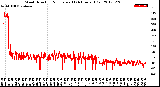 Milwaukee Weather Wind Direction<br>Normalized<br>(24 Hours) (Old)