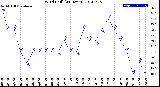 Milwaukee Weather Wind Chill<br>(24 Hours)