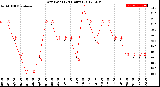 Milwaukee Weather Dew Point<br>(24 Hours)