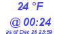 Milwaukee Weather Dewpoint High High Today