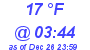 Milwaukee Weather Dewpoint High Low Today