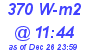 Milwaukee Weather Solar Radiation High Today