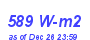 Milwaukee Weather Solar Radiation High Month