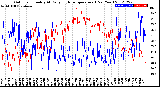 Milwaukee Weather Outdoor Humidity<br>At Daily High<br>Temperature<br>(Past Year)