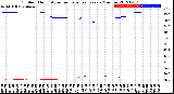 Milwaukee Weather Outdoor Humidity<br>vs Temperature<br>Every 5 Minutes