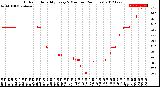 Milwaukee Weather Outdoor Humidity<br>Every 5 Minutes<br>(24 Hours)