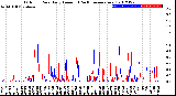 Milwaukee Weather Outdoor Rain<br>Daily Amount<br>(Past/Previous Year)