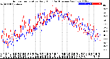 Milwaukee Weather Outdoor Temperature<br>Daily High<br>(Past/Previous Year)