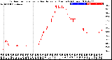 Milwaukee Weather Outdoor Temperature<br>vs Heat Index<br>per Minute<br>(24 Hours)