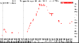 Milwaukee Weather Outdoor Temperature<br>per Minute<br>(24 Hours)