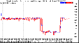 Milwaukee Weather Wind Direction<br>Normalized and Average<br>(24 Hours) (New)