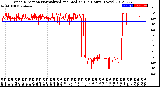 Milwaukee Weather Wind Direction<br>Normalized and Median<br>(24 Hours) (New)