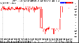 Milwaukee Weather Wind Direction<br>Normalized<br>(24 Hours) (New)