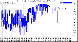 Milwaukee Weather Wind Chill<br>per Minute<br>(24 Hours)