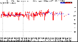 Milwaukee Weather Wind Direction<br>Normalized and Average<br>(24 Hours) (Old)