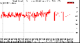 Milwaukee Weather Wind Direction<br>Normalized<br>(24 Hours) (Old)