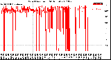 Milwaukee Weather Wind Direction<br>(24 Hours)