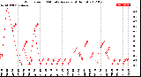 Milwaukee Weather Wind Speed<br>10 Minute Average<br>(4 Hours)