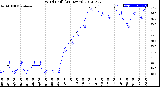 Milwaukee Weather Wind Chill<br>(24 Hours)