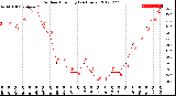 Milwaukee Weather Outdoor Humidity<br>(24 Hours)