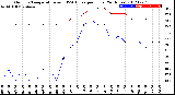 Milwaukee Weather Outdoor Temperature<br>vs THSW Index<br>per Hour<br>(24 Hours)