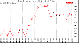 Milwaukee Weather THSW Index<br>per Hour<br>(24 Hours)