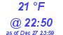 Milwaukee Weather Dewpoint High High Today