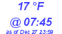 Milwaukee Weather Dewpoint High Low Today