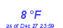 Milwaukee Weather Dewpoint High Low Month