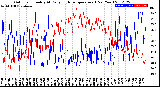 Milwaukee Weather Outdoor Humidity<br>At Daily High<br>Temperature<br>(Past Year)