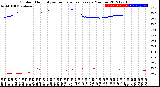 Milwaukee Weather Outdoor Humidity<br>vs Temperature<br>Every 5 Minutes