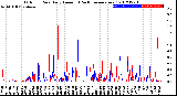 Milwaukee Weather Outdoor Rain<br>Daily Amount<br>(Past/Previous Year)