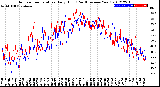 Milwaukee Weather Outdoor Temperature<br>Daily High<br>(Past/Previous Year)