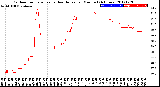 Milwaukee Weather Outdoor Temperature<br>vs Heat Index<br>per Minute<br>(24 Hours)