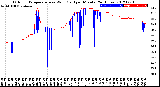 Milwaukee Weather Outdoor Temperature<br>vs Wind Chill<br>per Minute<br>(24 Hours)