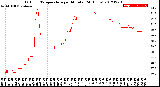 Milwaukee Weather Outdoor Temperature<br>per Minute<br>(24 Hours)