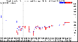 Milwaukee Weather Wind Direction<br>Normalized and Average<br>(24 Hours) (New)