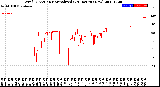 Milwaukee Weather Wind Direction<br>Normalized<br>(24 Hours) (New)