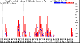 Milwaukee Weather Wind Speed<br>Actual and 10 Minute<br>Average<br>(24 Hours) (New)