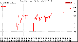 Milwaukee Weather Wind Direction<br>(24 Hours)