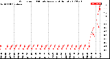 Milwaukee Weather Wind Speed<br>10 Minute Average<br>(4 Hours)