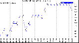 Milwaukee Weather Wind Chill<br>(24 Hours)