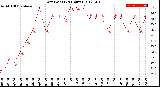 Milwaukee Weather Dew Point<br>(24 Hours)