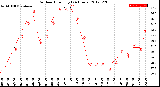 Milwaukee Weather Outdoor Humidity<br>(24 Hours)