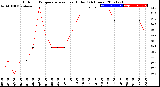 Milwaukee Weather Outdoor Temperature<br>vs Heat Index<br>(24 Hours)