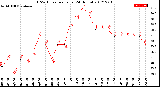 Milwaukee Weather THSW Index<br>per Hour<br>(24 Hours)