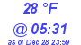 Milwaukee Weather Dewpoint High High Today